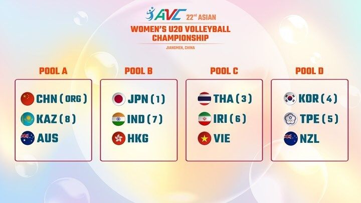 Превью Чемпионата Азии U20 среди девушек